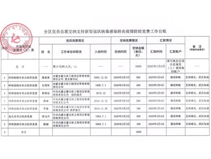 党有召唤，必有行动-------蒙立欣党支部助力抗疫纪实